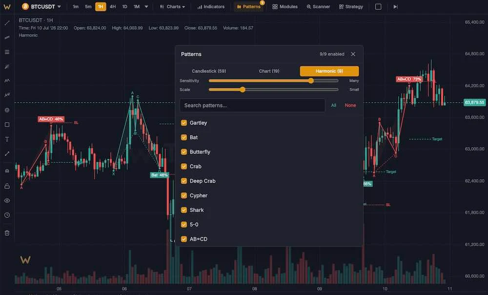 harmonic pattern list